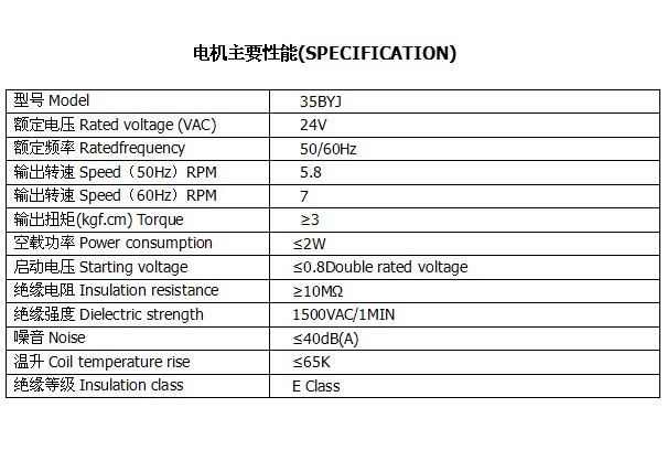 PG - 科技赋能场景,让娱乐更有趣!