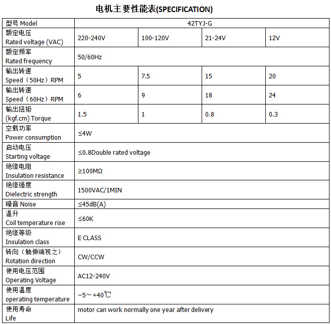 PG - 科技赋能场景,让娱乐更有趣!