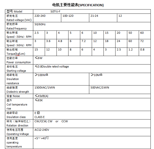 PG - 科技赋能场景,让娱乐更有趣!