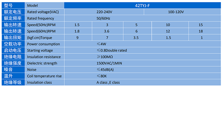 PG - 科技赋能场景,让娱乐更有趣!