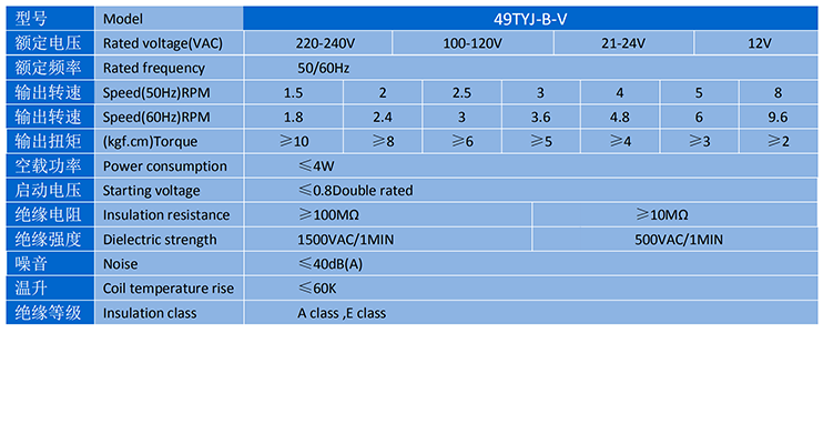 PG - 科技赋能场景,让娱乐更有趣!
