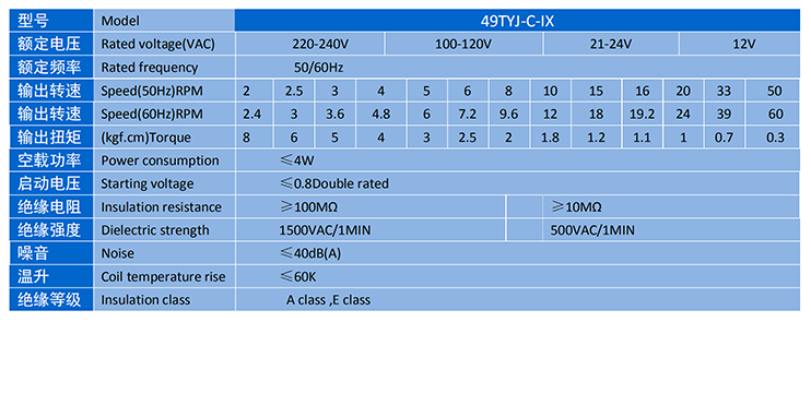 PG - 科技赋能场景,让娱乐更有趣!