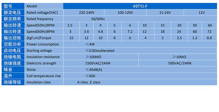 PG - 科技赋能场景,让娱乐更有趣!